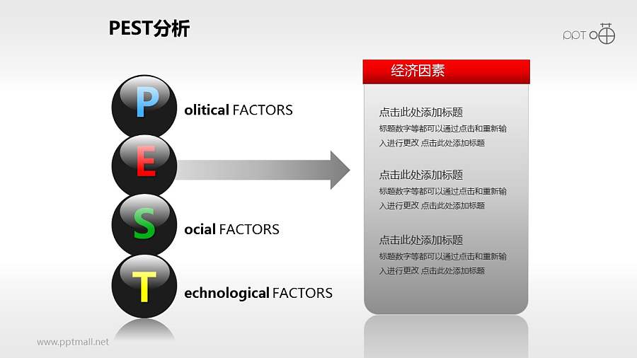 3D质感的PEST分析模型