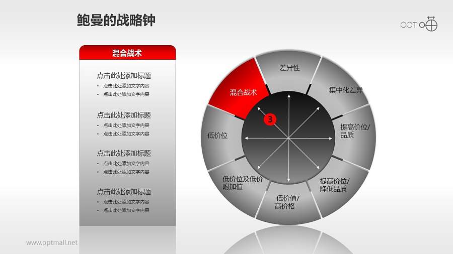 鲍曼的战略钟模型PPT模板【全套】