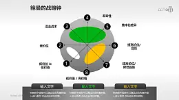 一套鲍曼的战略钟雷达图模型PPT下载