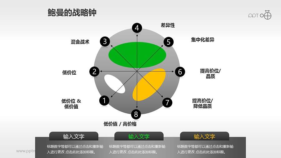 一套鲍曼的战略钟雷达图模型PPT下载