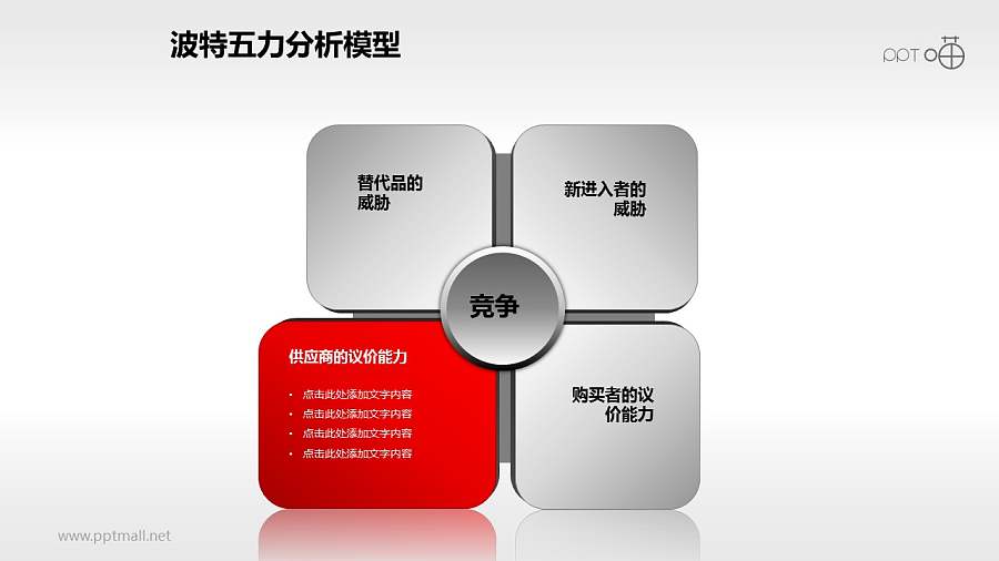 波特五力分析模型——单项凸出说明PPT模板