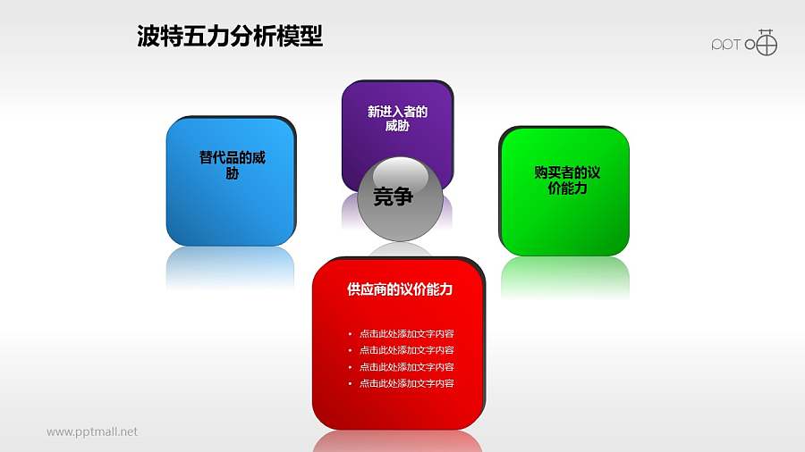 波特五力分析模型——四力依次强调PPT素材