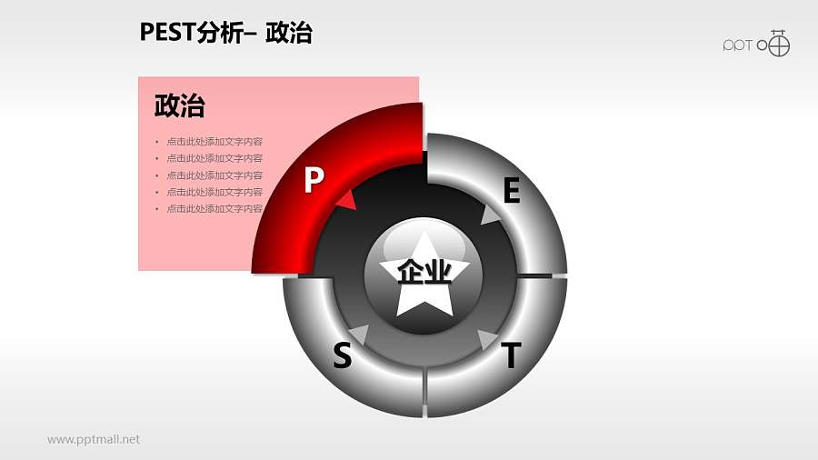 PEST分析模型系列PPT模板