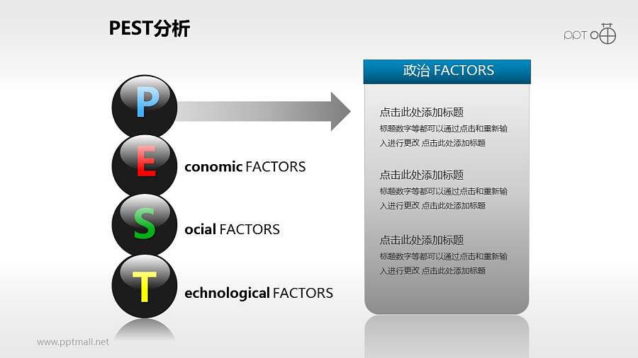 3D质感的PEST分析模型