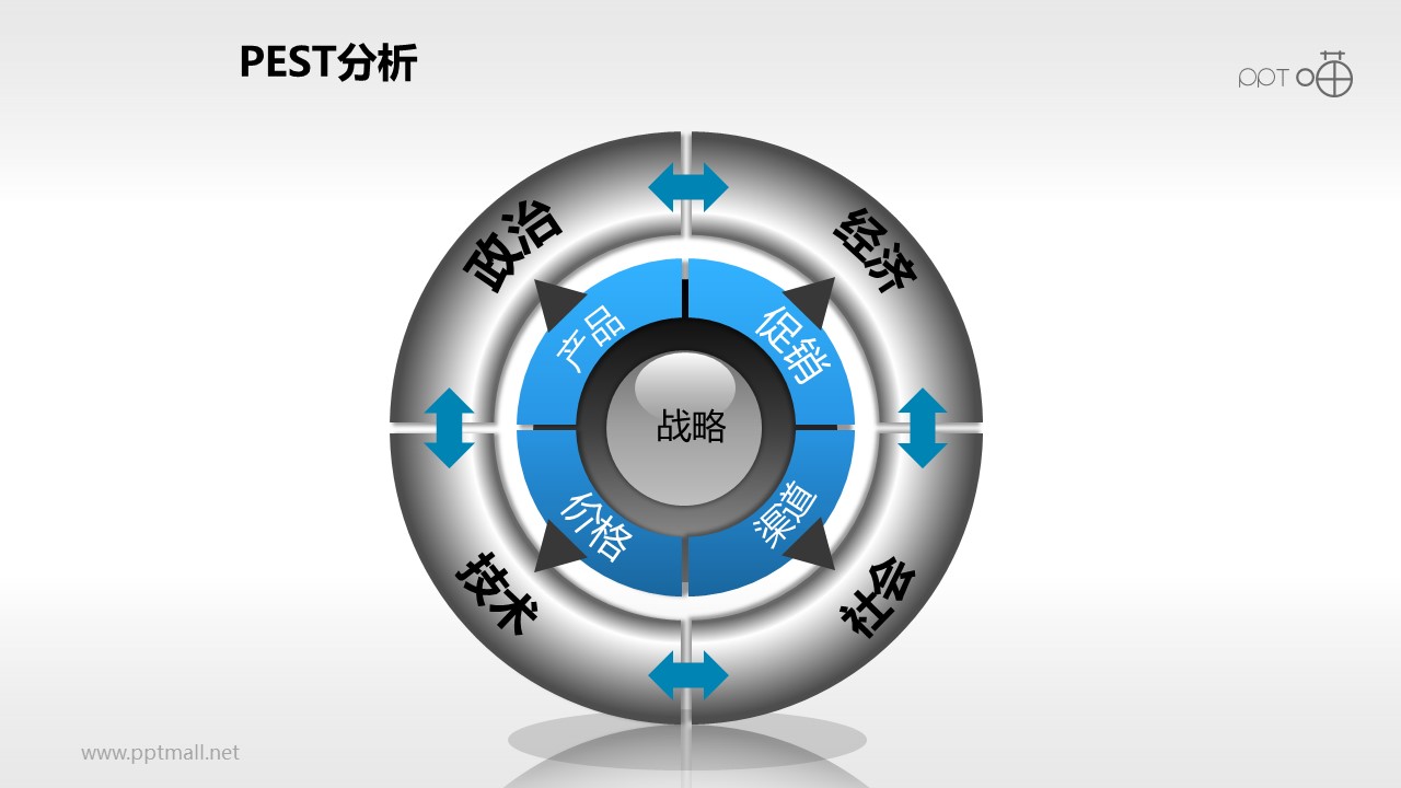 灰色商務感十足的pest分析模型ppt模板下載