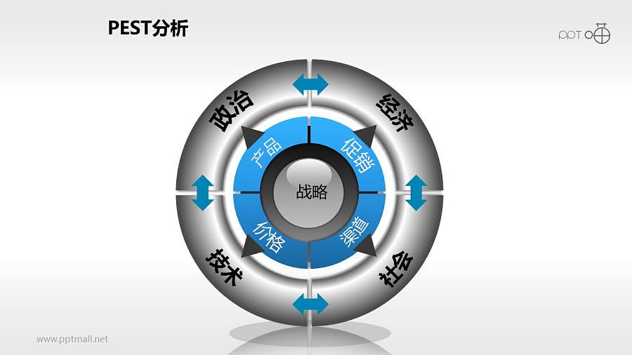 灰色商务感十足的PEST分析模型PPT模板下载