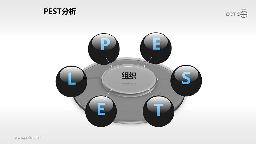 3D立体风格的PESTEL分析模型PPT