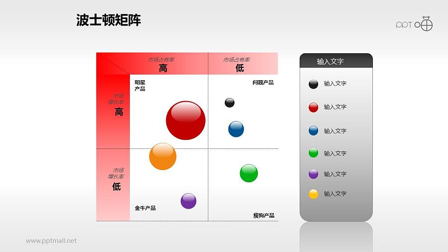 波士顿矩阵——表格式四象限散点图PPT模板