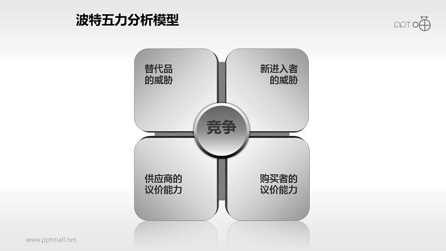 波特五力分析模型——概念模型PPT模板下载