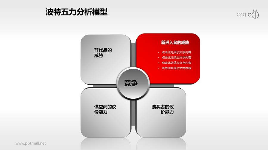 波特五力分析模型——单项凸出说明PPT模板