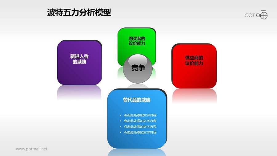 波特五力分析模型——四力依次强调PPT素材