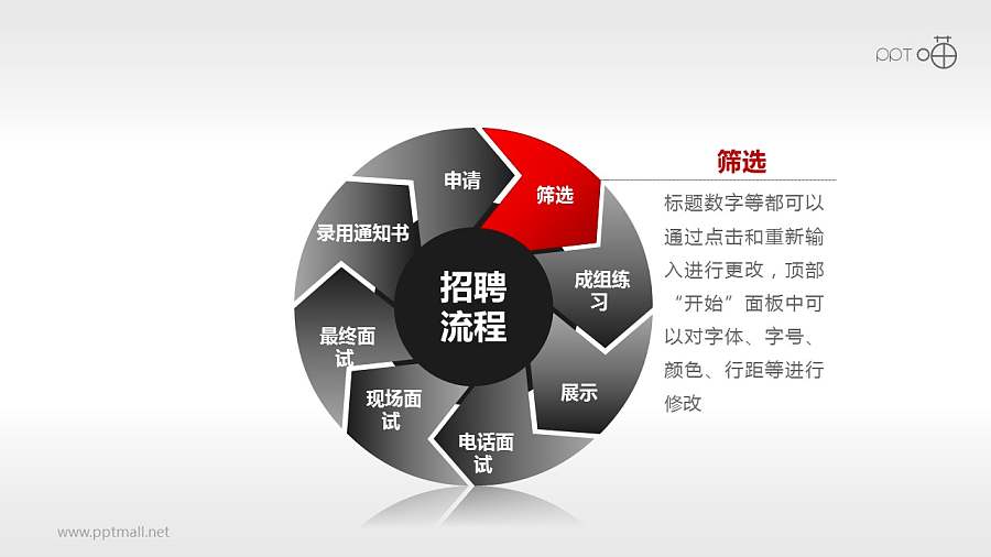 招聘流程——八步循环图示PPT模板