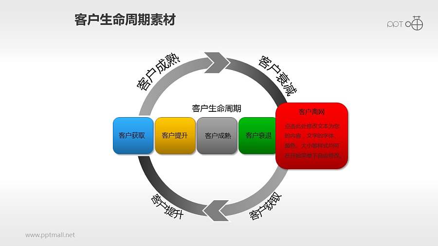 客户生命周期管理素材(1)