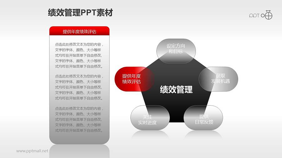 绩效管理PPT素材(1)—五步流程