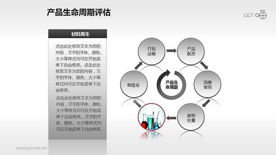 产品生命周期评估过程PPT素材