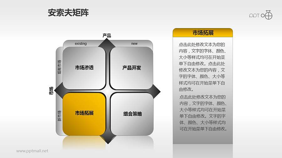 安索夫矩阵PPT素材(1)