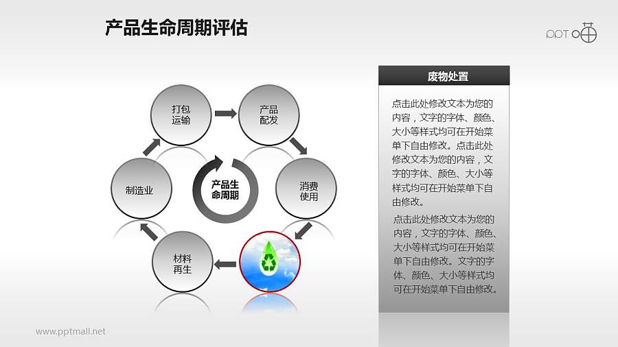 产品生命周期评估过程PPT素材