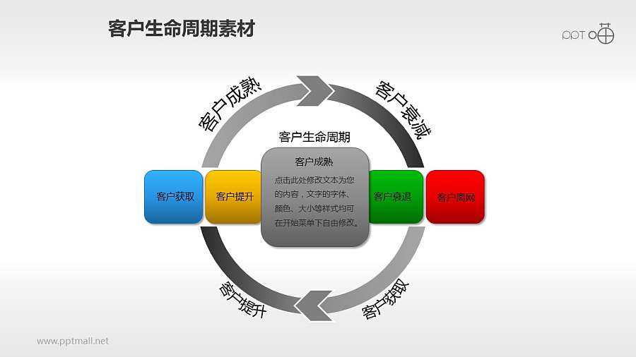客户生命周期管理素材(1)