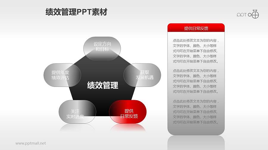 绩效管理PPT素材(1)—五步流程