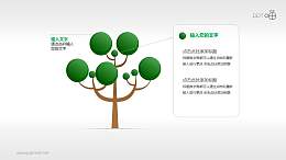 绿色小圆大小不一的树形图PPT模板