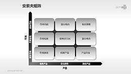 安索夫矩阵PPT素材(3)