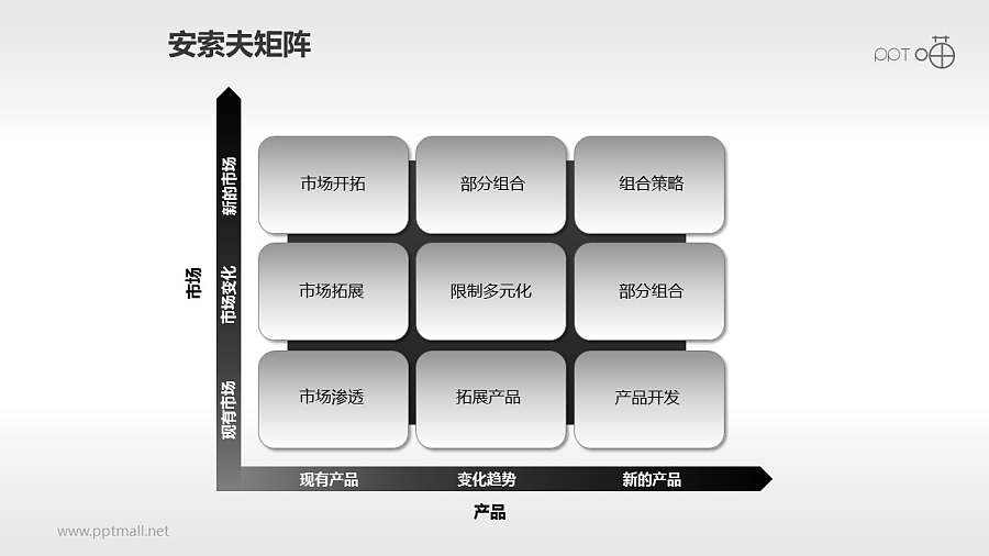 安索夫矩阵PPT素材(3)