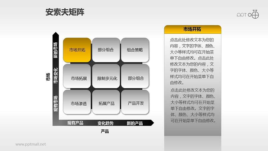 安索夫矩阵PPT素材(4)