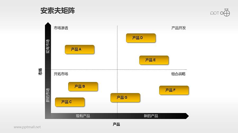 安索夫矩阵PPT素材(8)