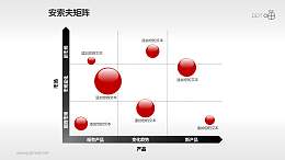 安索夫矩阵PPT素材(9)
