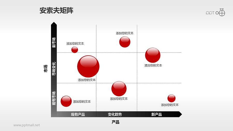 安索夫矩阵PPT素材(9)