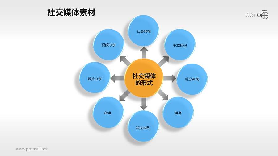 表达社交媒体形式的中心发散圆形素材