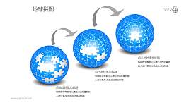 藍(lán)色遞進(jìn)三部分地球拼圖PPT模板下載