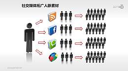 表达通过社交媒体拓广人脉的PPT素材