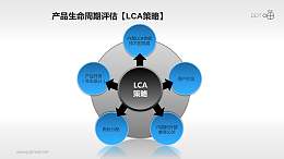 產(chǎn)品生命周期評估過程素材下載