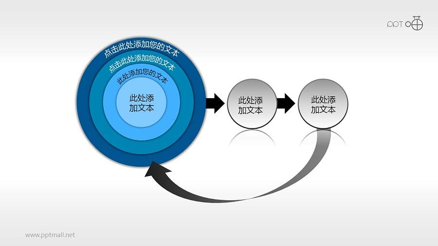 多层的洋葱图和循环结构流程图素材