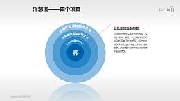 四层的蓝色洋葱图PPT素材(1)