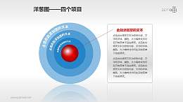 四层的红蓝色洋葱图PPT素材(3)
