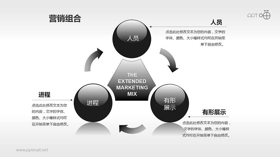 营销组合策略PPT素材(4)—拓展营销