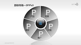 营销组合策略PPT素材(5)—目标市场5P