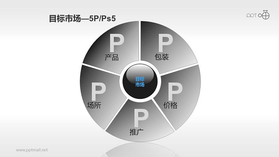 营销组合策略PPT素材(5)—目标市场5P