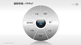 營(yíng)銷組合策略PPT素材(7)—目標(biāo)市場(chǎng)7P