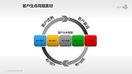 客户生命周期管理素材(1)