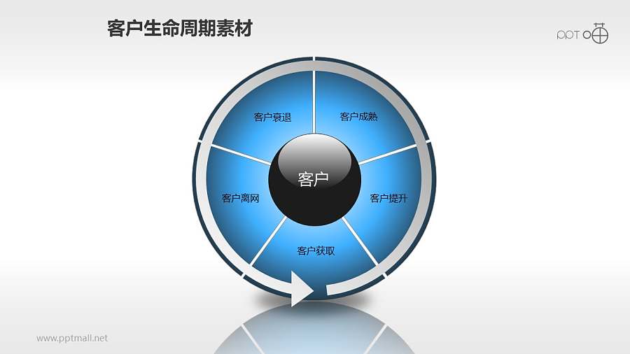 客户生命周期管理素材(2)