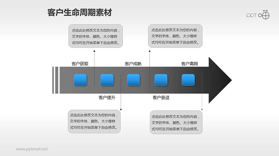 客户生命周期管理素材(4)