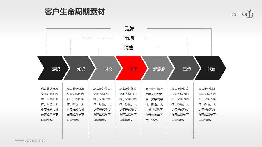 客户生命周期管理素材(5)