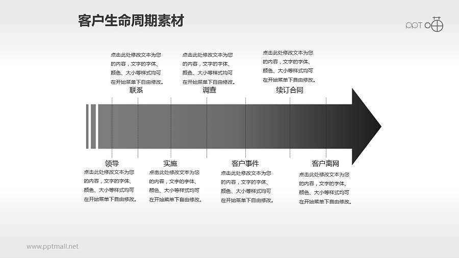 客户生命周期管理素材(6)