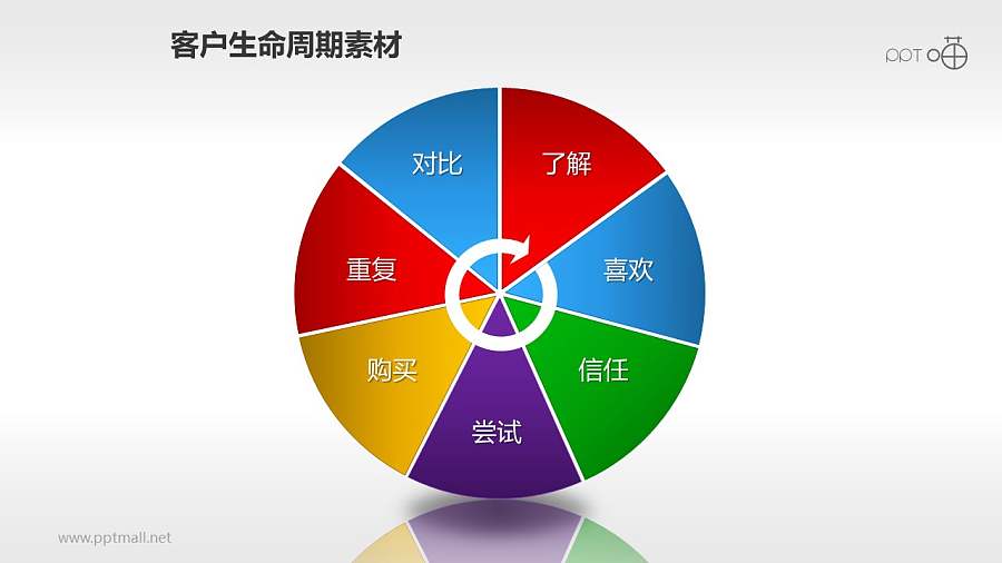 客户生命周期管理素材(7)