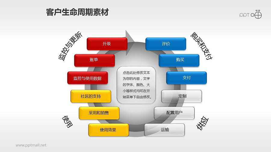 客户生命周期管理素材(8)