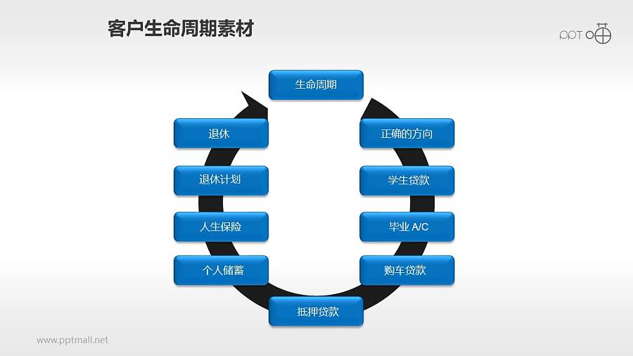 客户生命周期管理素材(9)