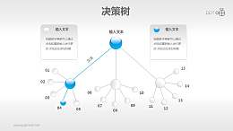 蓝色清新球状决策树（1：3：15）PPT模板下载